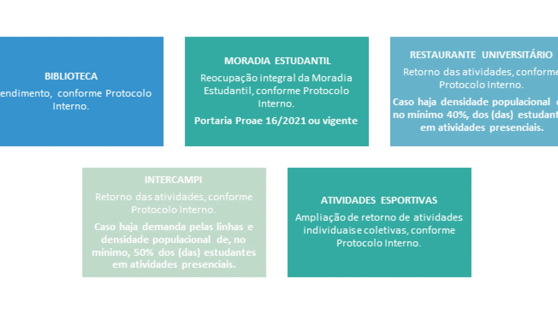 Casos Específicos Fase 2