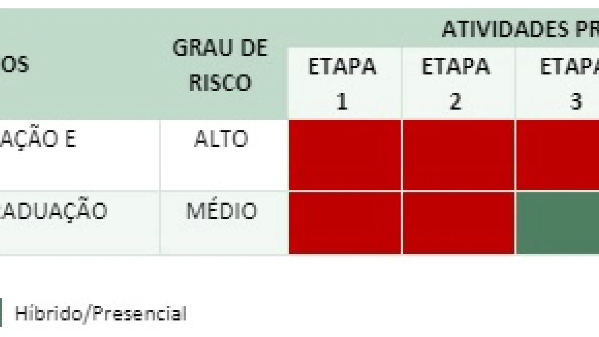 Atividades Presenciais 2