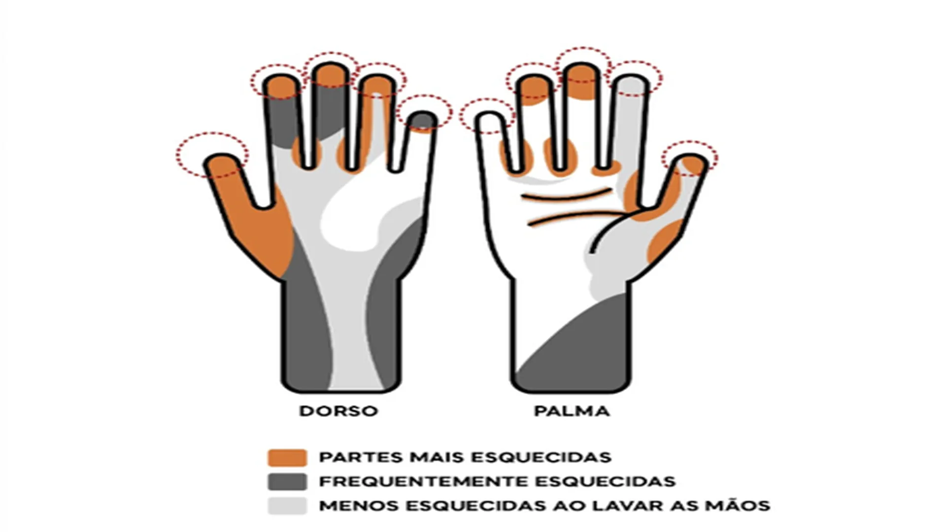 Higienização das mãos